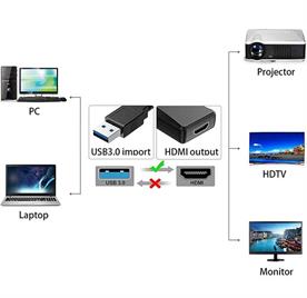 کابل تبدیل USB 3.0 به HI- SPEED 1080  HDMI